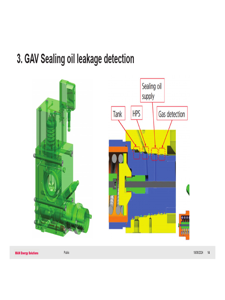 GAV Hole | PDF