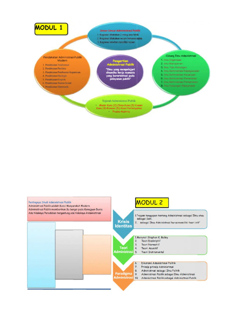 Modul | PDF