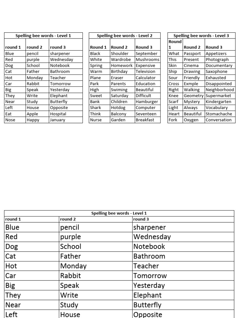 Spelling Bee Words by Level PDF