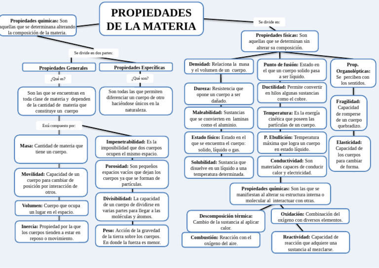 Propiedades de la Materia Explicadas | PDF | Importar | Sustancias químicas