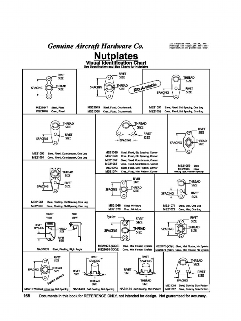Nut Plates Metalworking Metals