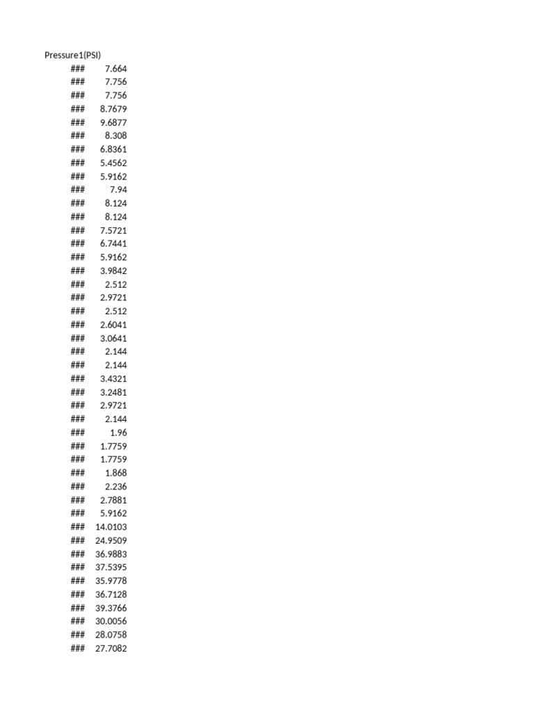 Pressure Data Analysis (PSI) | PDF