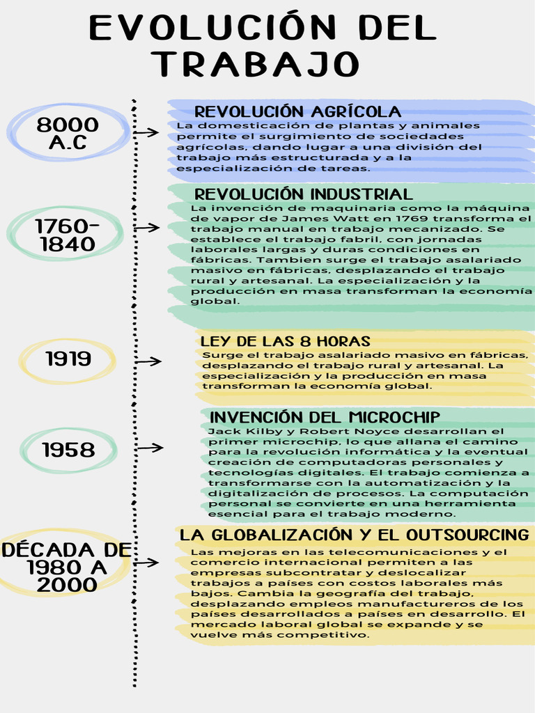 evoluci-n-del-trabajo-a-lo-largo-de-la-historia-pdf-inteligencia