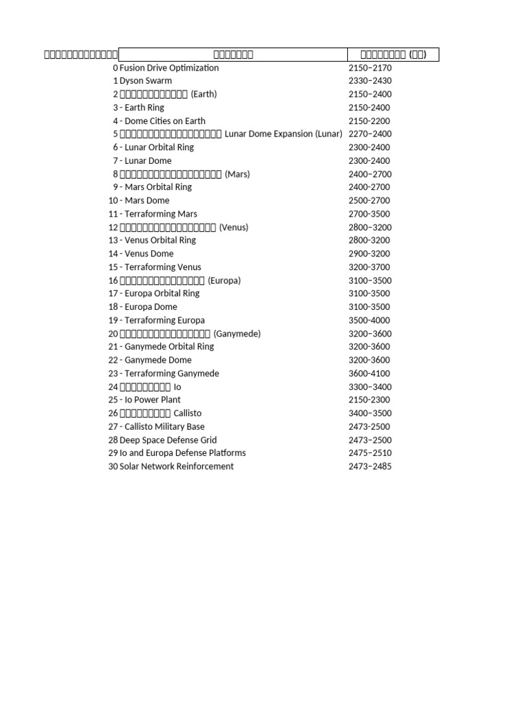 solar-system-projects-pdf