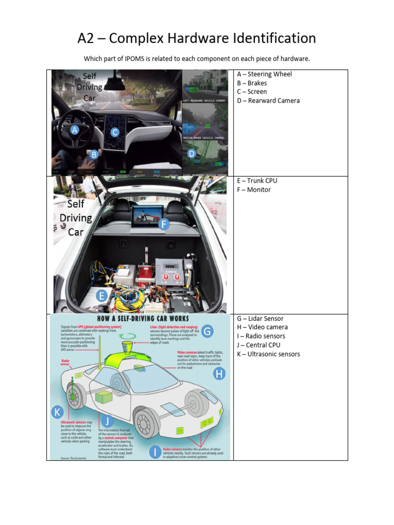 Hardware Component Mapping Guide | PDF