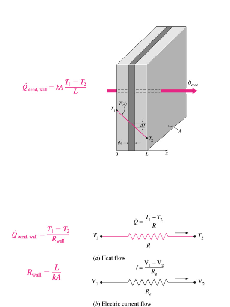 Topic 4 - Steady Heat Conduction | PDF | Thermal Conduction | Heat Transfer