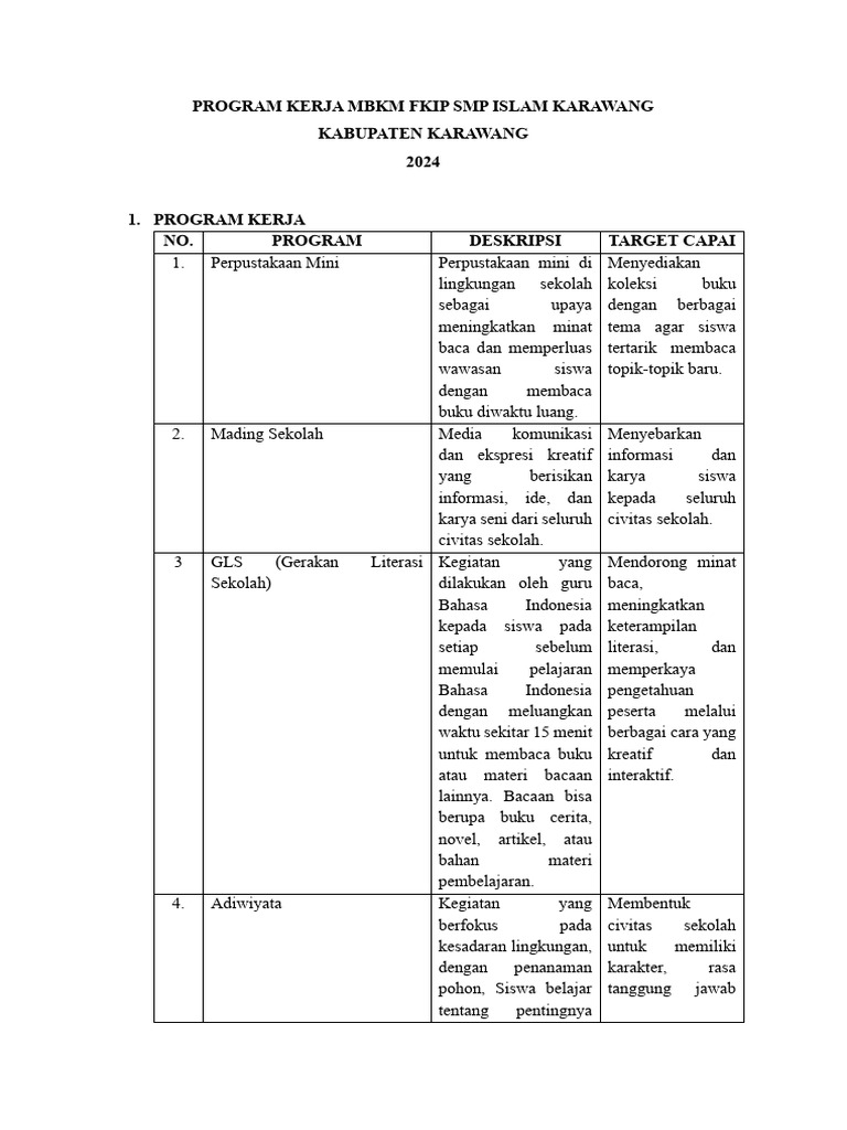 Program Kerja MBKM SMP Islam Karawang | PDF