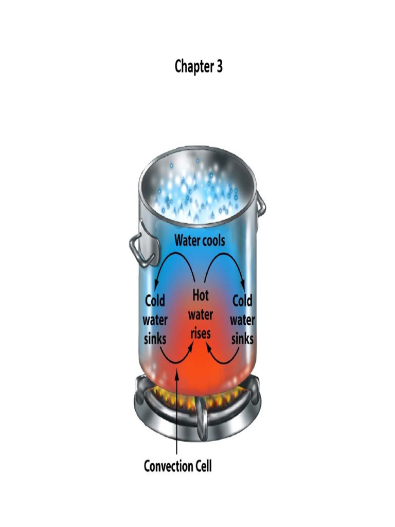 Understanding Heat Convection Mechanisms | PDF | Heat Transfer | Convection