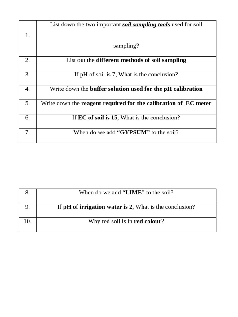 List Down The Two Important Used For Soil: Different Methods of Soil ...