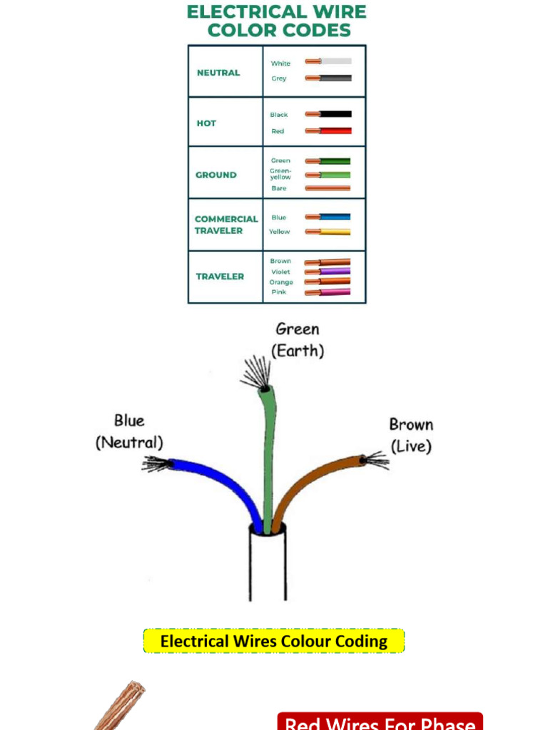 Electrical Wiring Guide: Color Codes & Sizes | PDF | Electrical Wiring ...