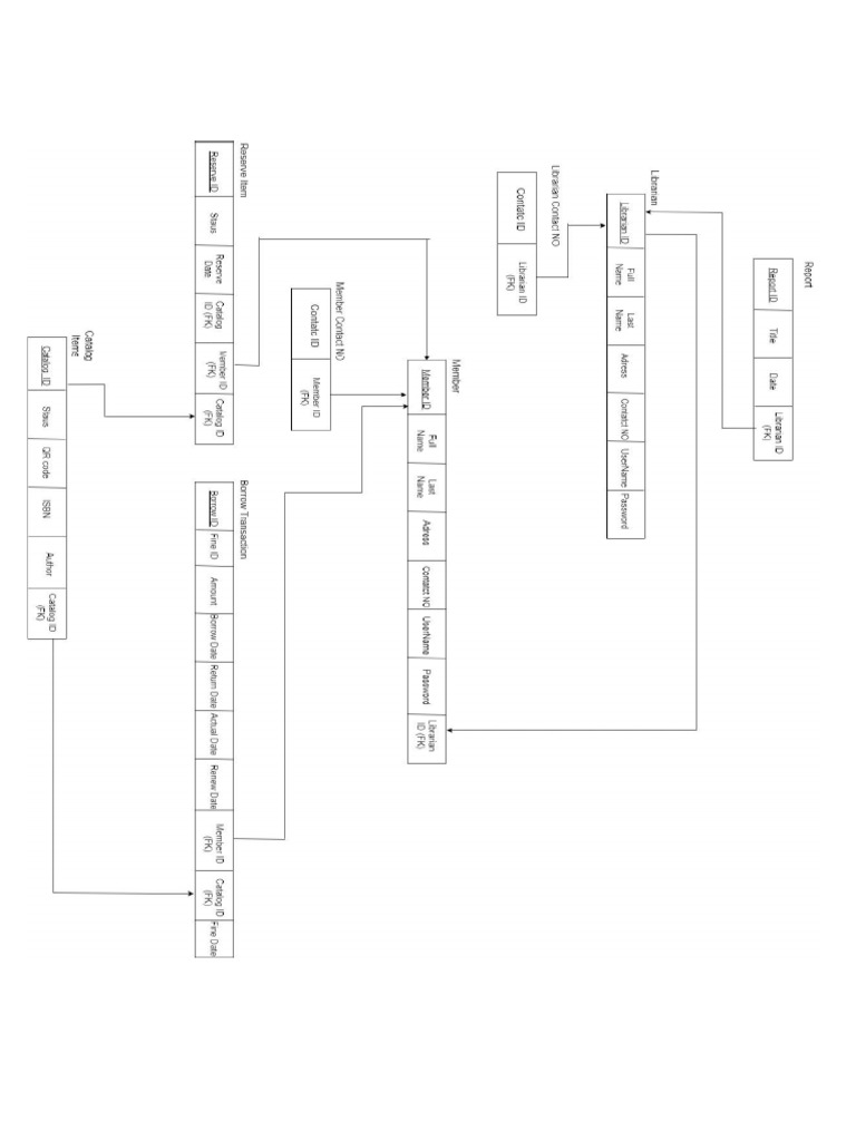 Library database all the diagrams pdf