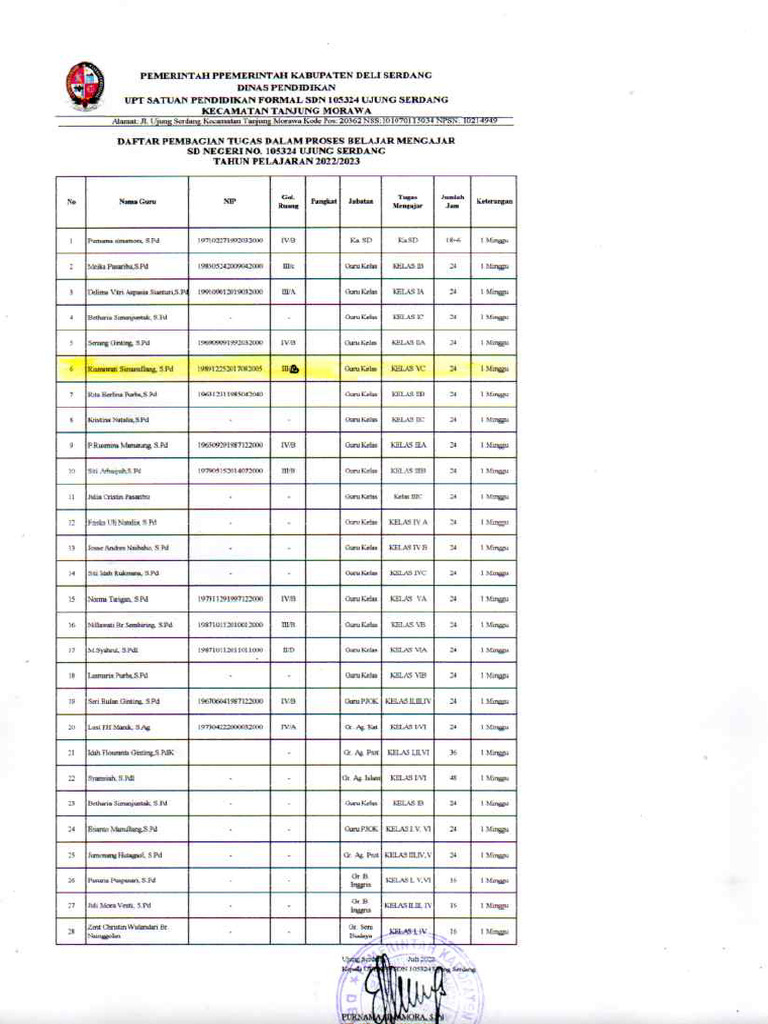 Pembagian Tugas | PDF
