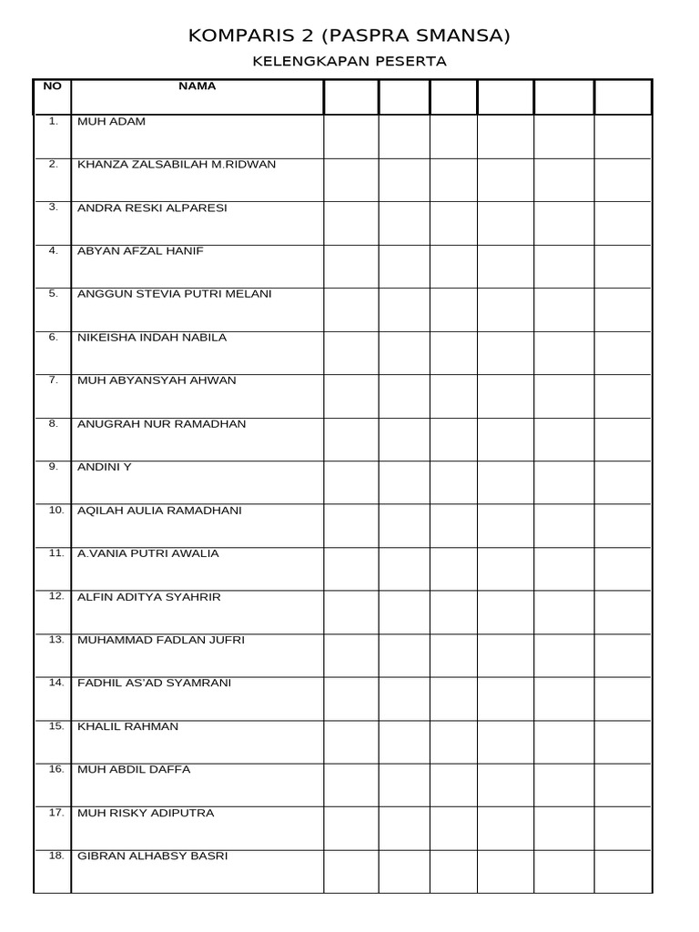 Daftar Peserta Komparis 2 Paspra | PDF