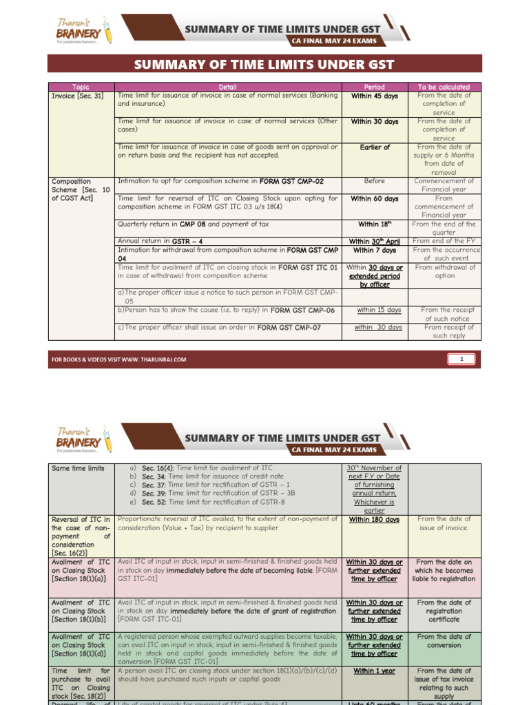 time limits -idt | PDF | Appeal | Value Added Tax