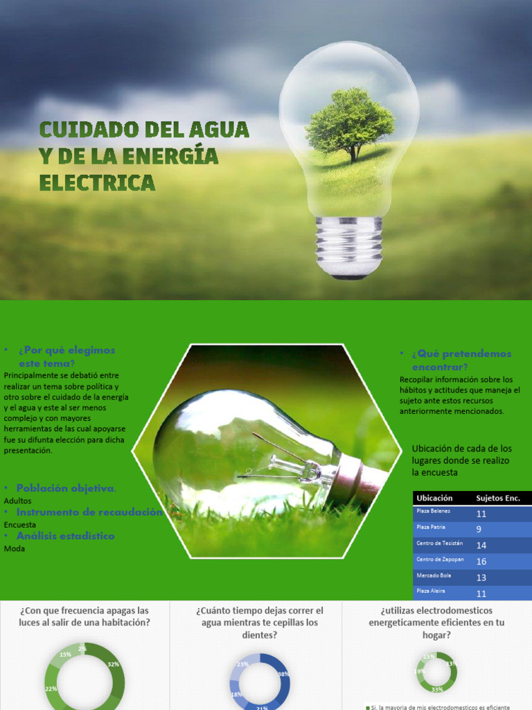 Cuidado del Agua y Energía: Encuesta y Resultados | PDF