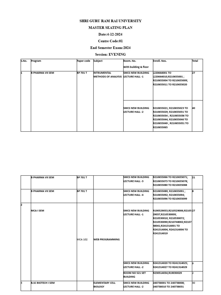 Master Plan 4 Dec Evening | PDF | Medicinal Chemistry | Pharmacology