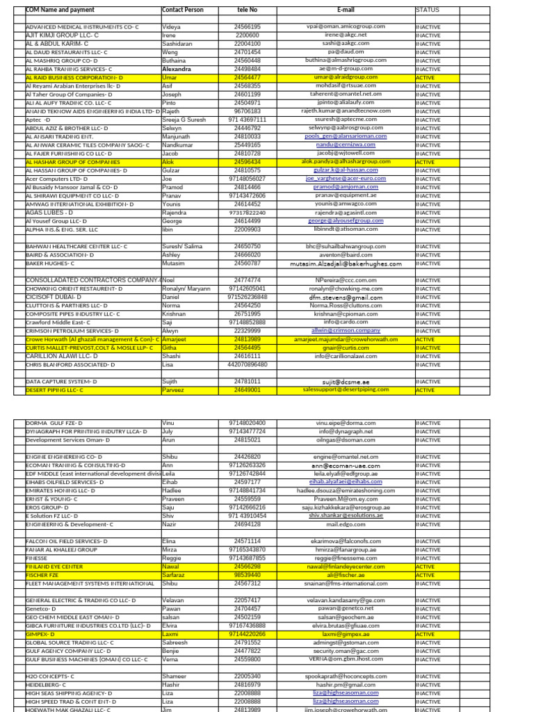 Company Status and Contact List | PDF | Petroleum | Fuels