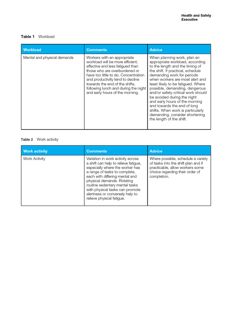 hsg256 - Shift Work Problems | PDF | Shift Work | Occupational Safety ...