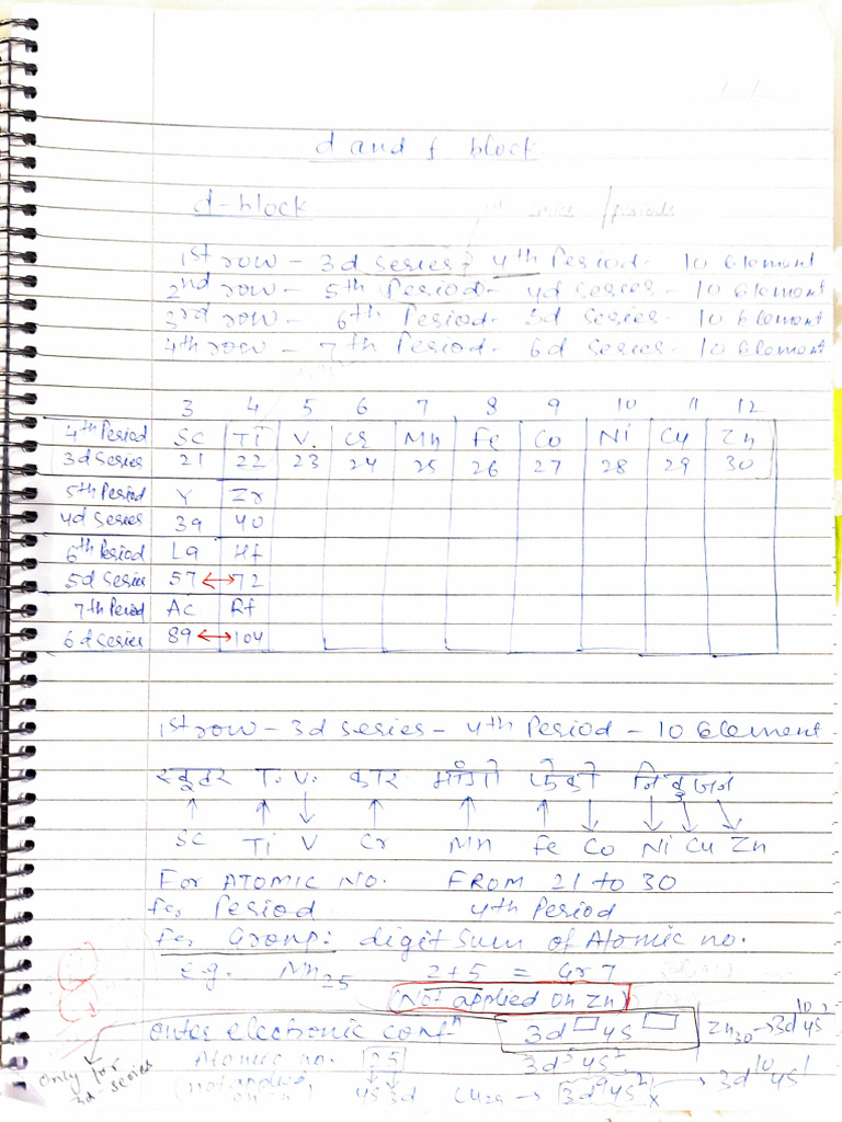 d and f notes | PDF