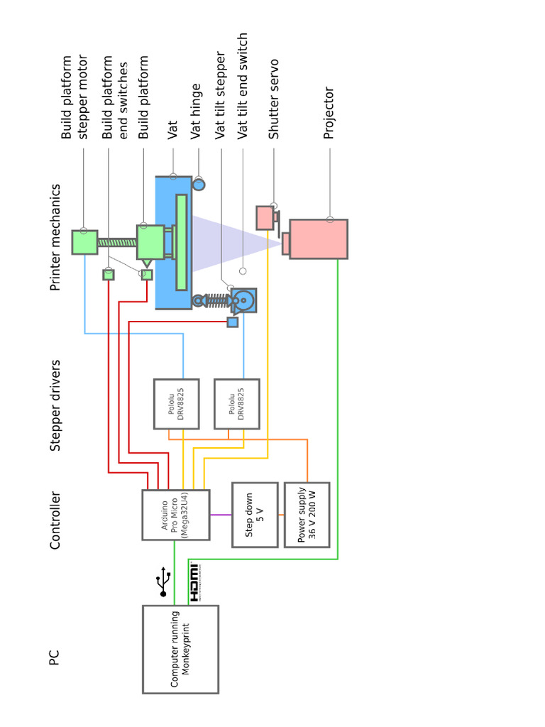 Schematic Diagram of The Components | PDF