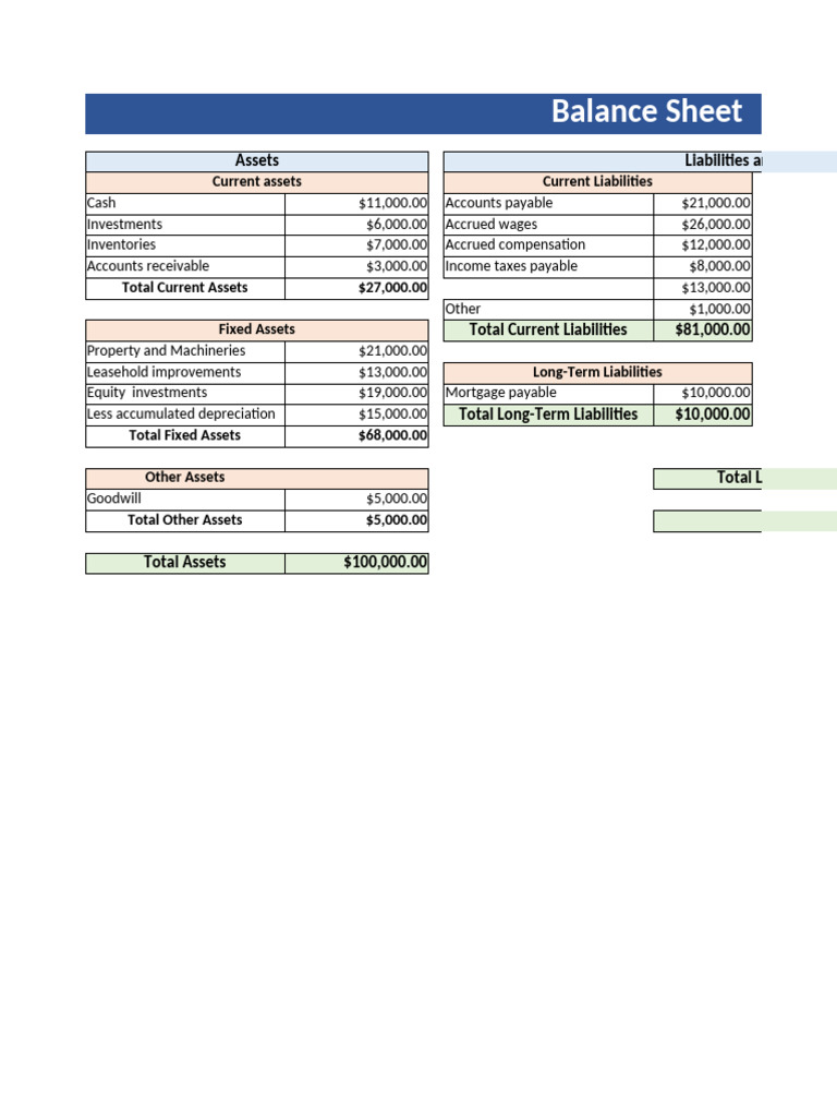 Financial Statements | PDF | Expense | Equity (Finance)