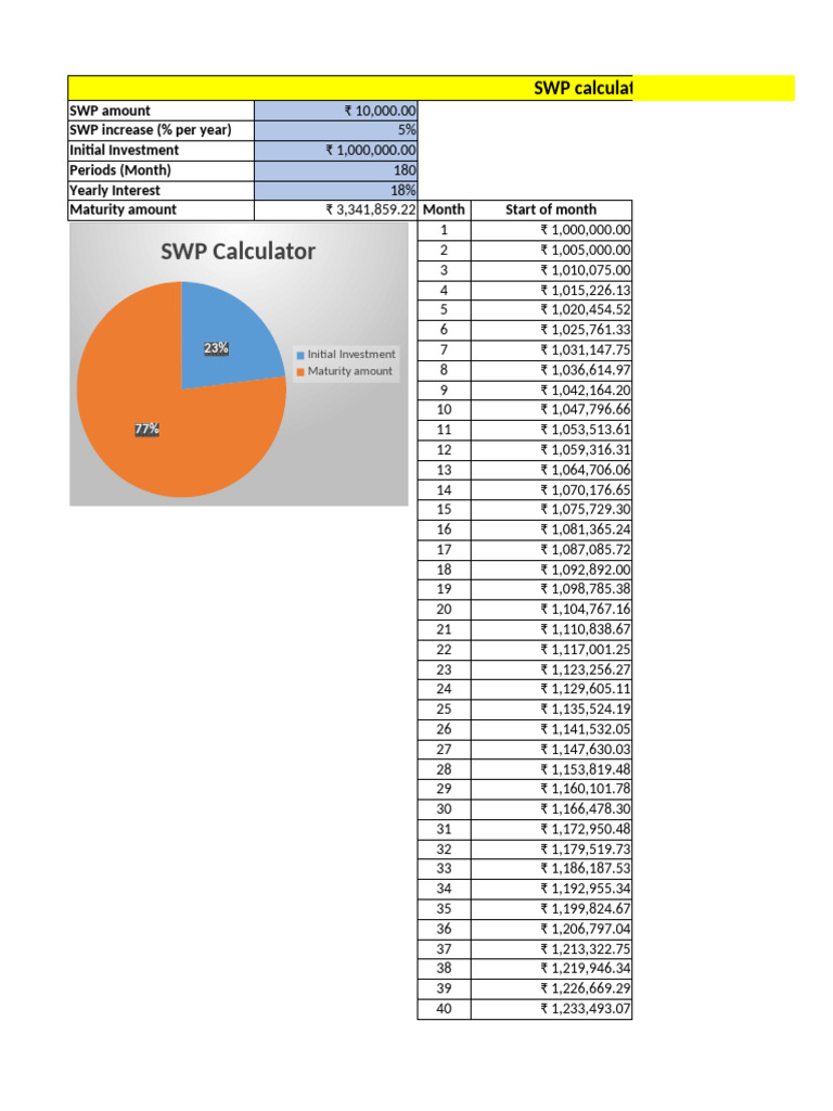 SWP - Nifty Etf | PDF | Equity Securities | Business