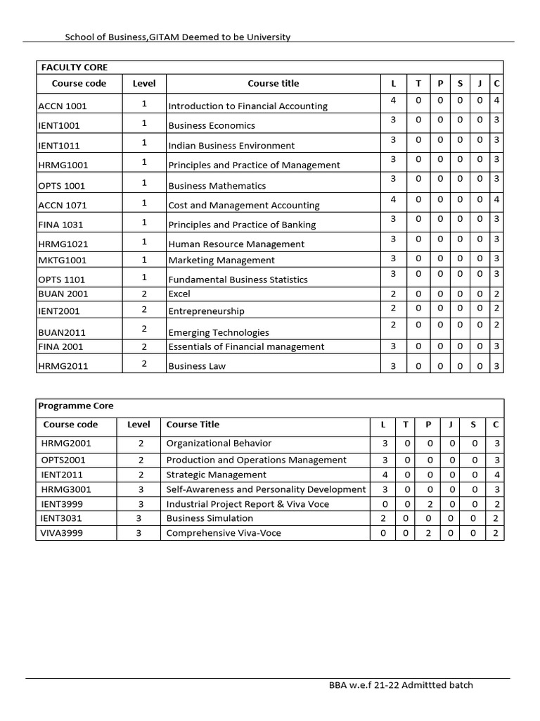 Bba Bachelor of Business Administration-10-12 | PDF | Economies | Business