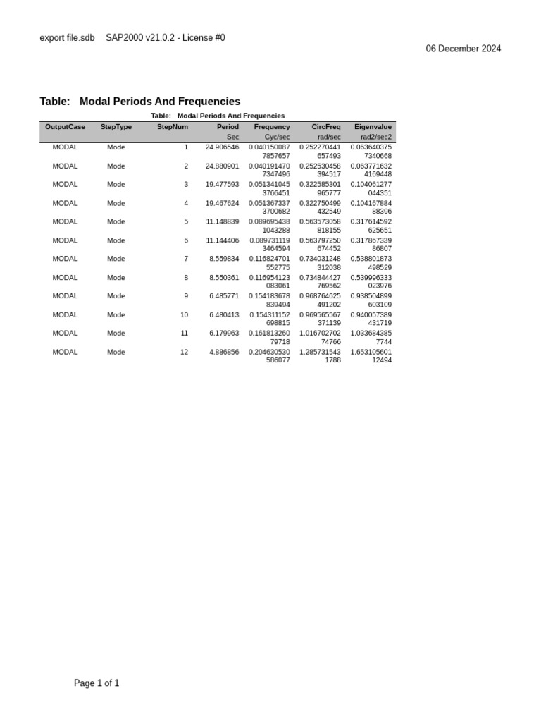 tab-2-pdf