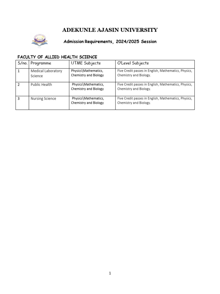 Admission Requirements For Medical and Computing Programmes | PDF ...