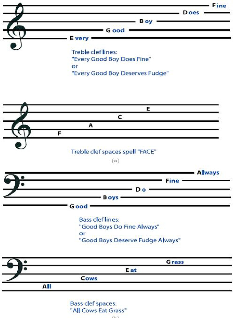 Note Reading | PDF