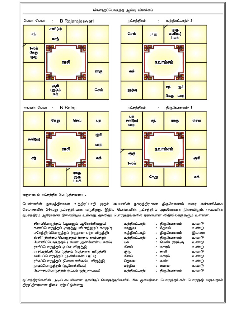 Rajarajeswari | PDF