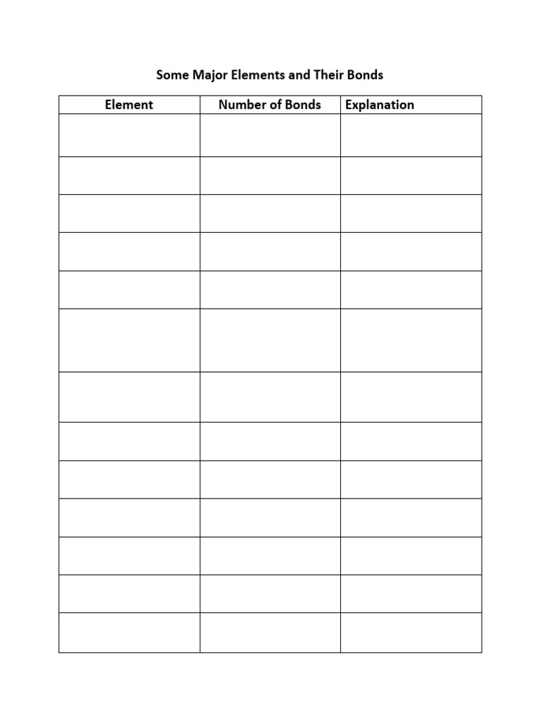 Elements and Their Bonds | PDF | Valence (Chemistry) | Ionic Bonding