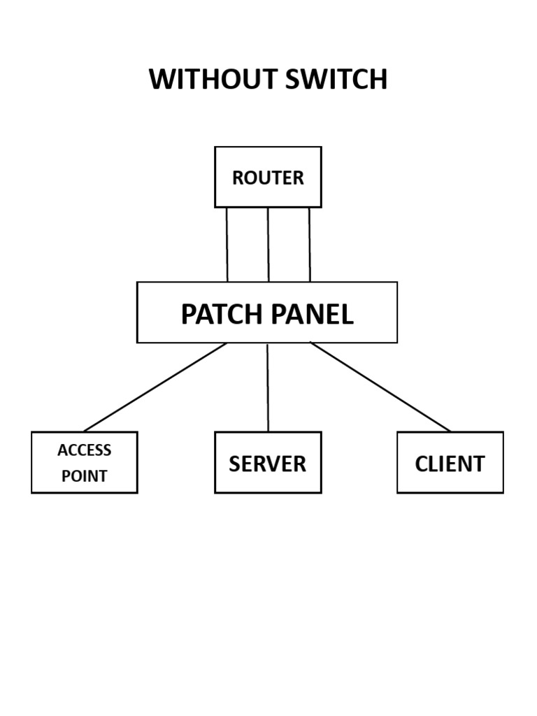Network Cabling Color Coding Guide | PDF