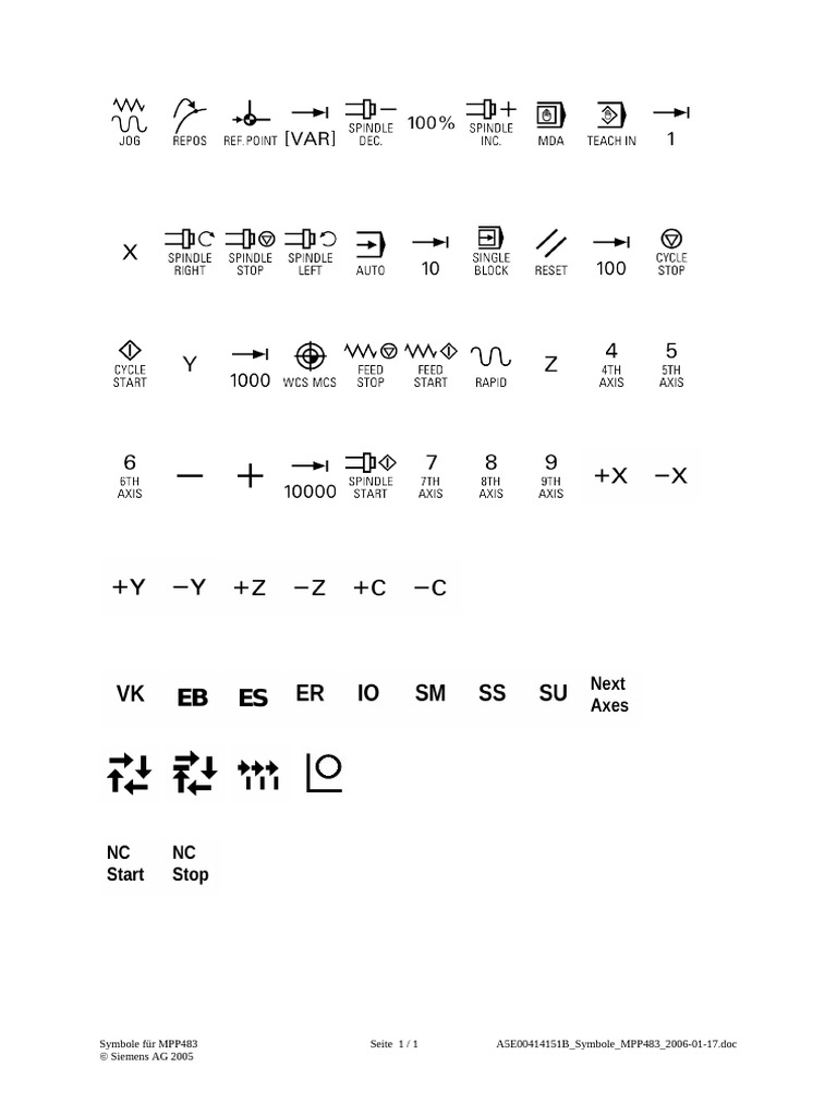 Symbols for MPP XXX | PDF