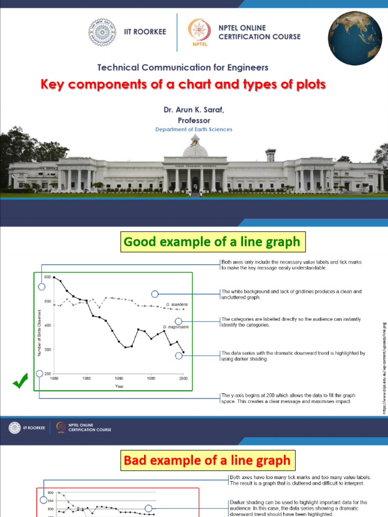Week-3 Module -1 Key Components of a Chart and Types of Plots -02 | PDF ...
