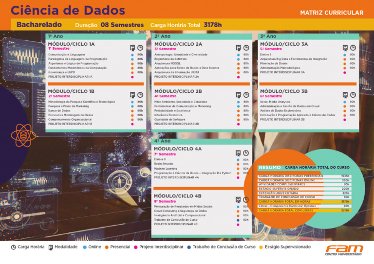 Matriz Curricular Ciência de Dados | PDF | Ciência de Dados | Science