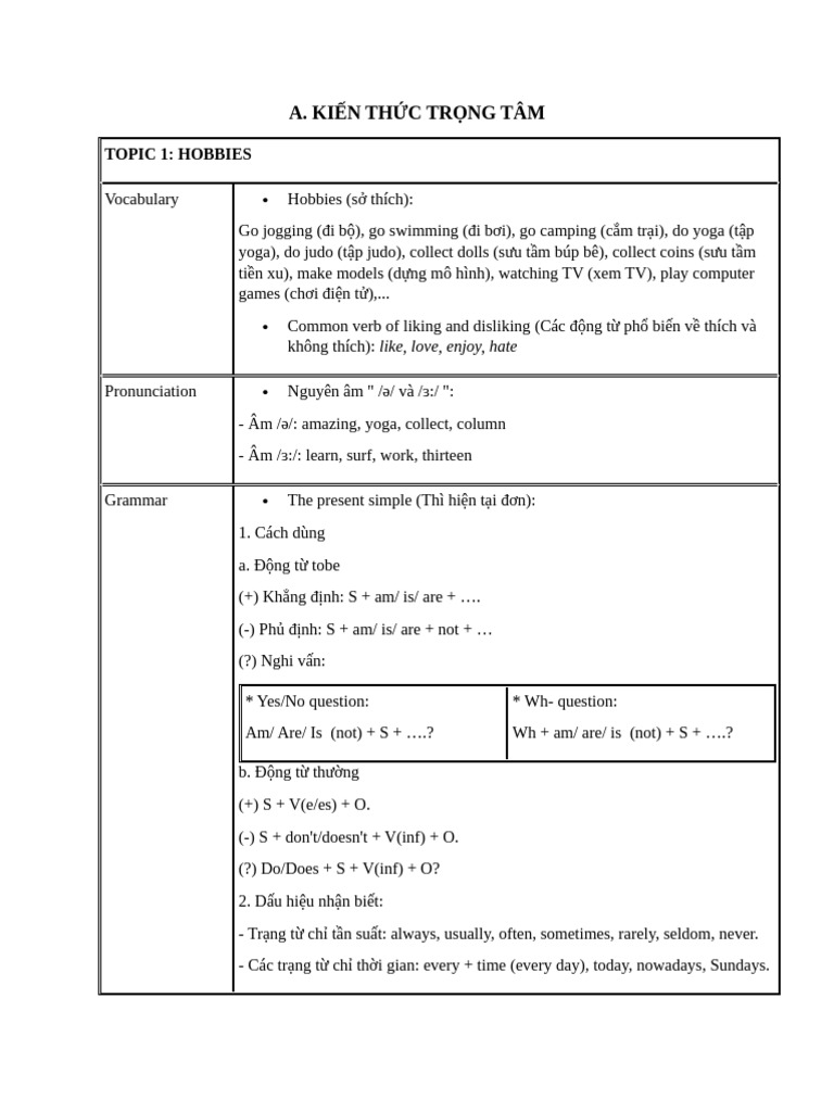 KET Final Term 1 | PDF