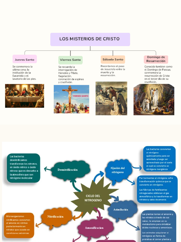 Colorful Creative Concept Map Graph | PDF