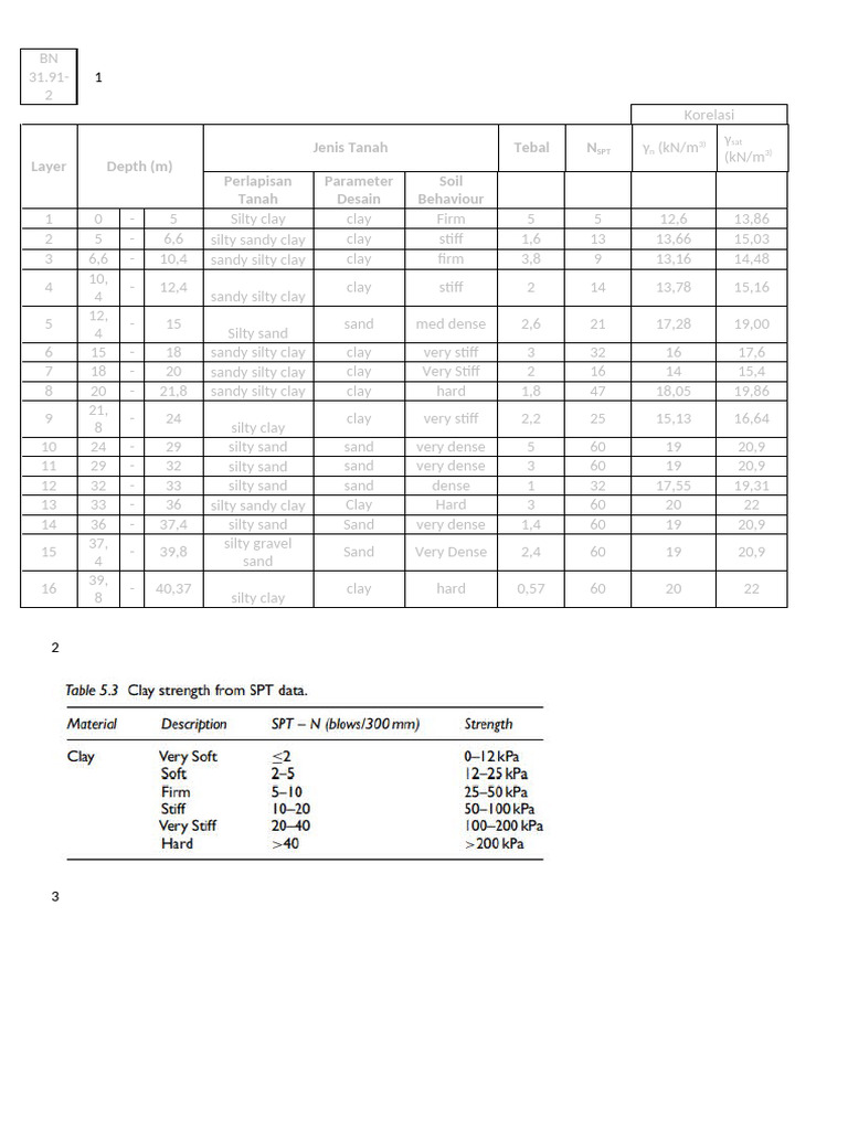 BLM Print | PDF | Masonry | Horticulture