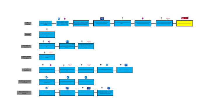 Process Chart | PDF | Share Point | Software Engineering