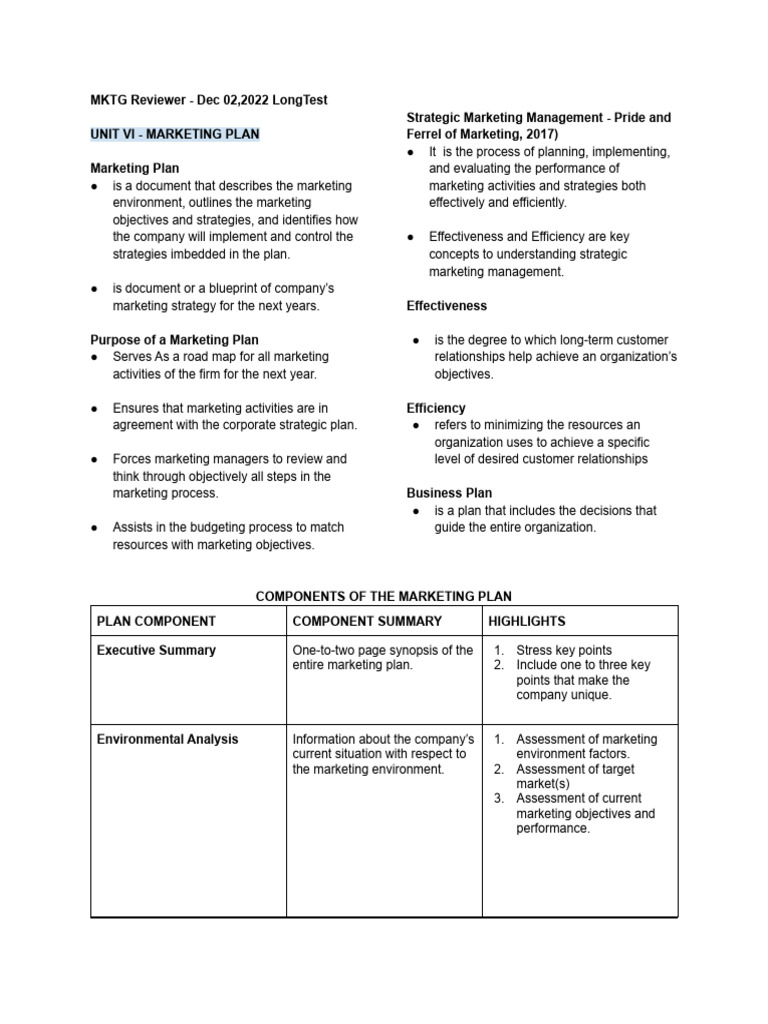 Comprehensive Marketing Plan Guide | PDF | Marketing | Pricing