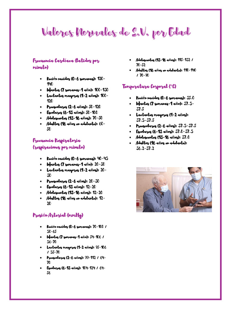 Valores Normales de Signos Vitales por Edad | PDF