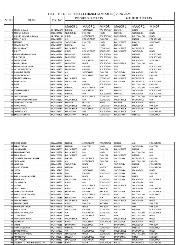 Arts sub change pdf