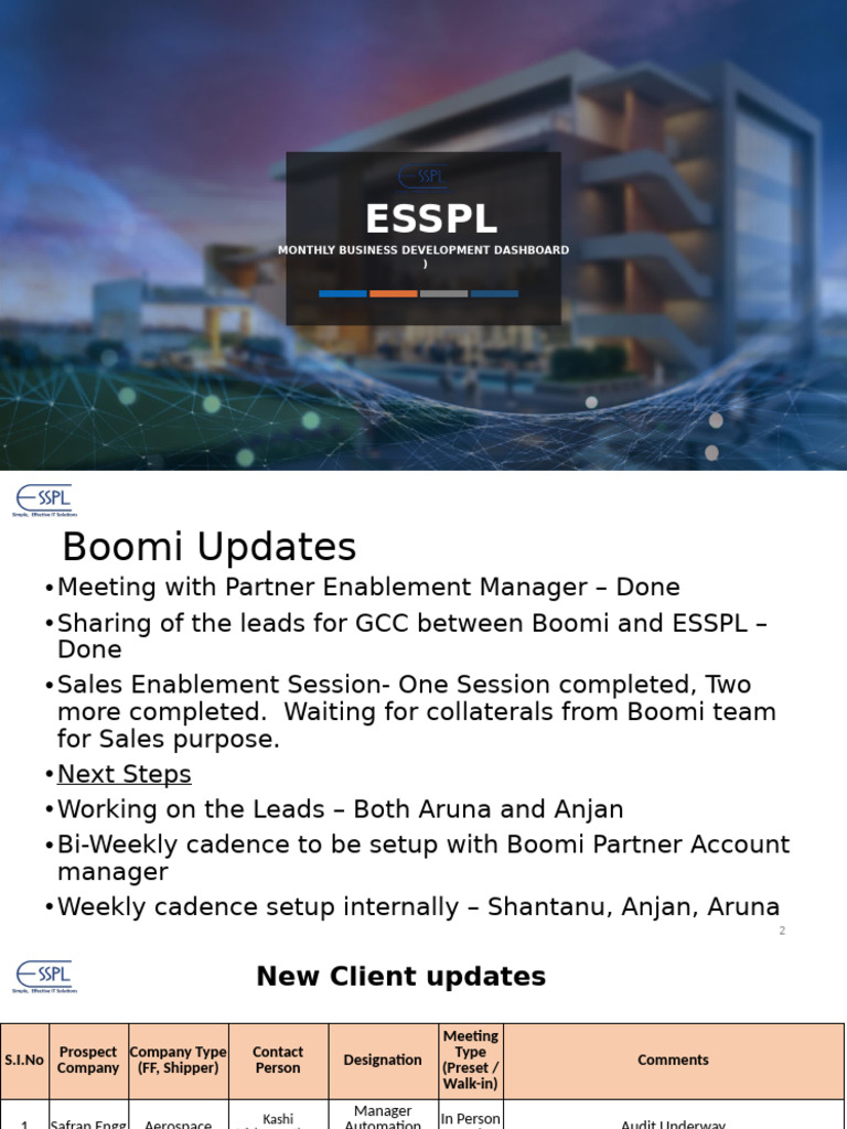 Monthly - Business Development Report August 27 2024 | PDF