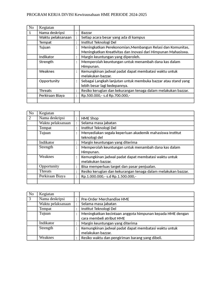 Proker Divisi Kewirausahaan | PDF