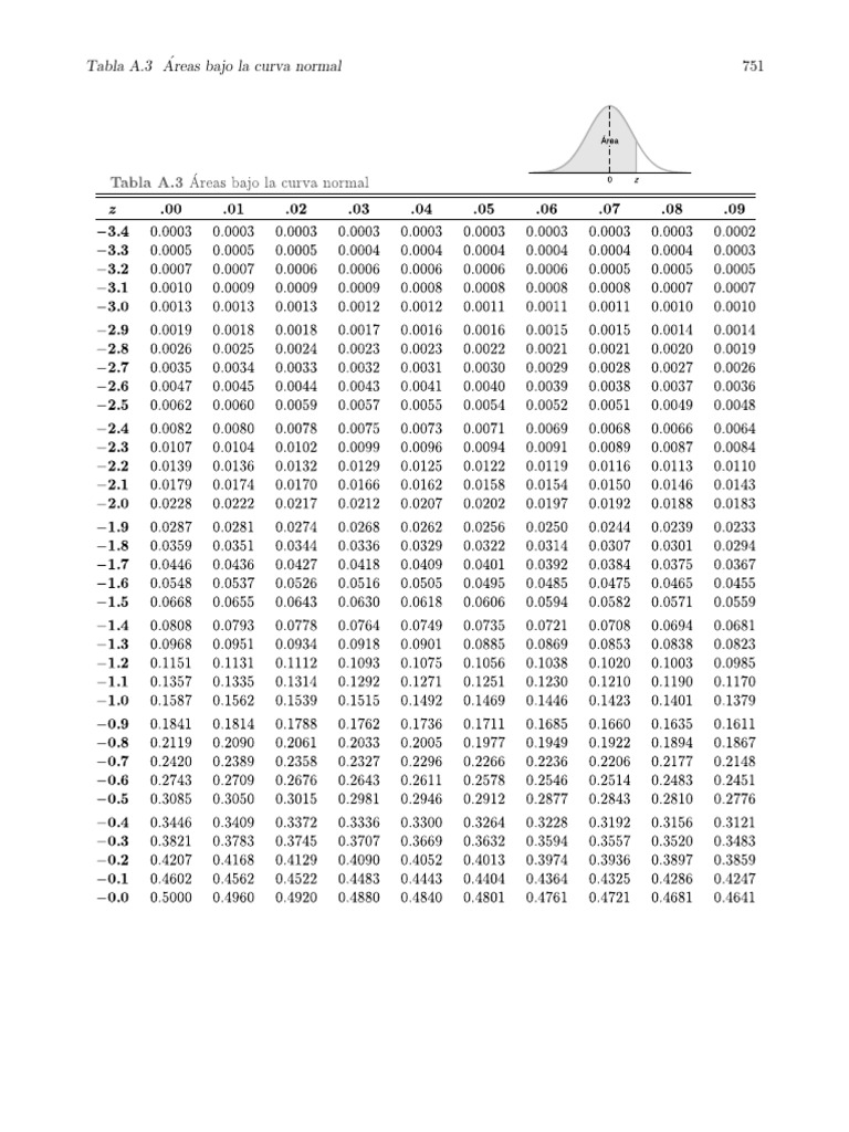 Tabla Normal | PDF