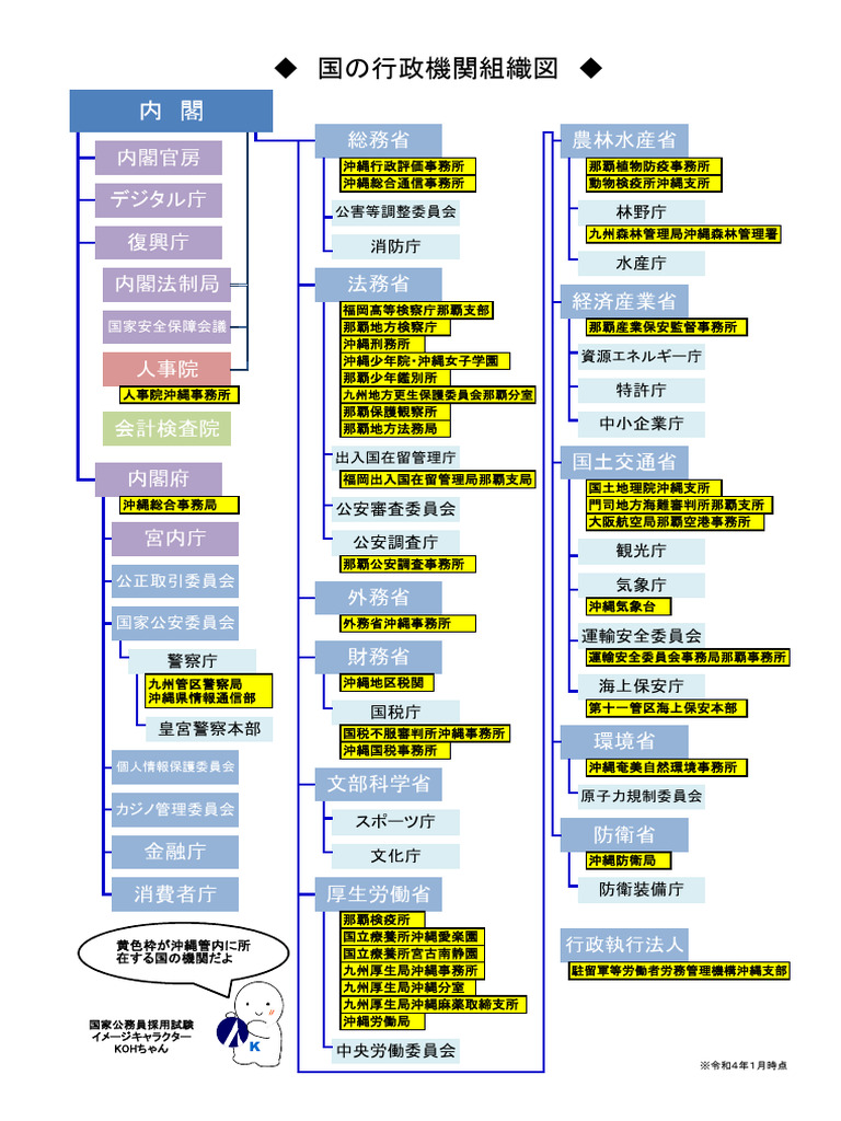 本庁各部・局・行政委員会／道立病院局 _ 道立診療所 一覧 – 東北厚生局公式ホームページ – ADILTN