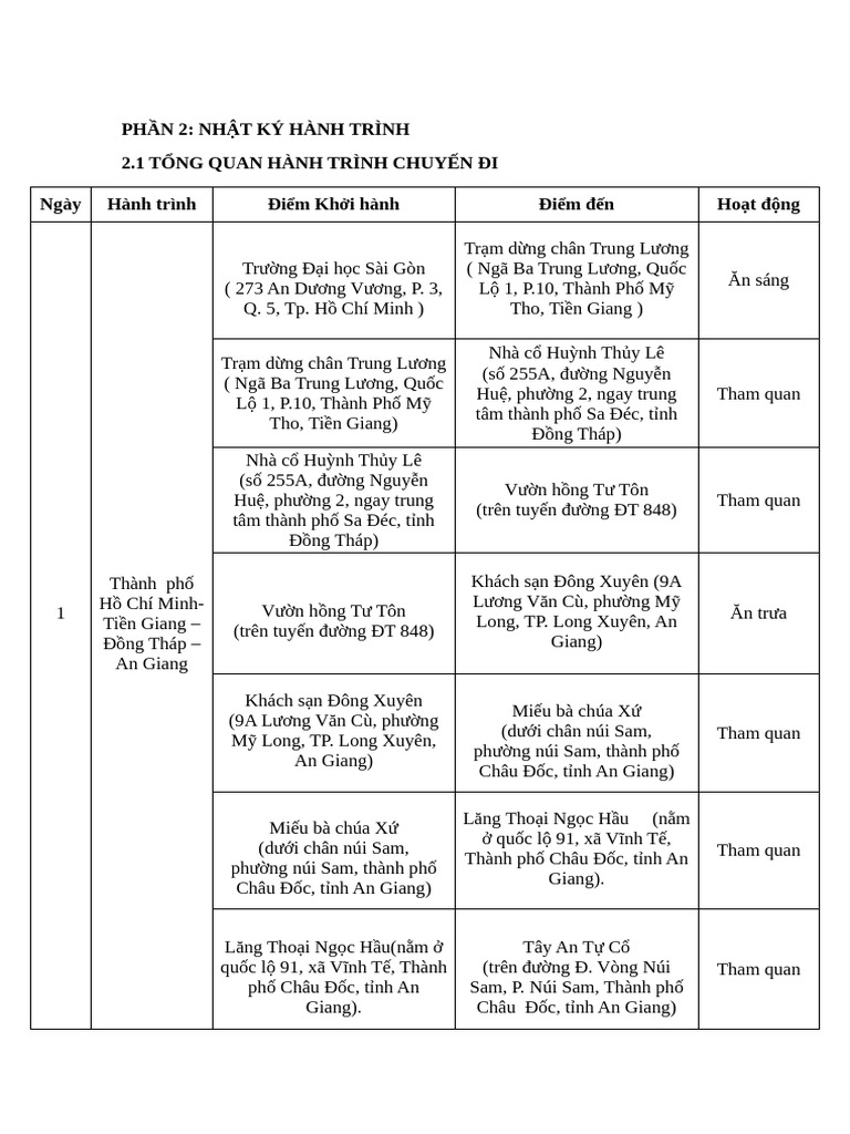 T NG H P Hành Trình | PDF