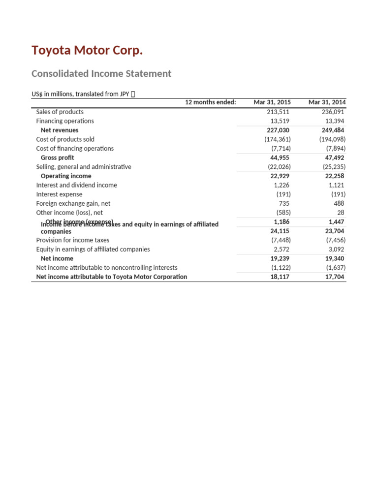 Income Statement Report | PDF