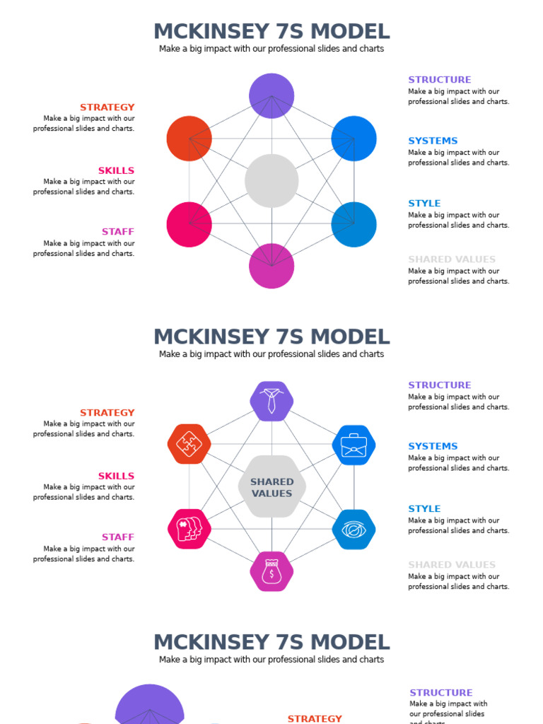 McKinsey 7S Model Overview | PDF | Business Intelligence | Evaluation